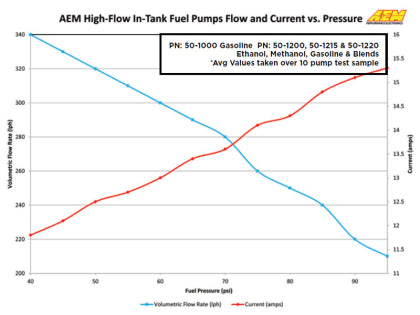 AEM 340LPH In Tank Fuel Pump Kit