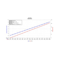 Datasheet