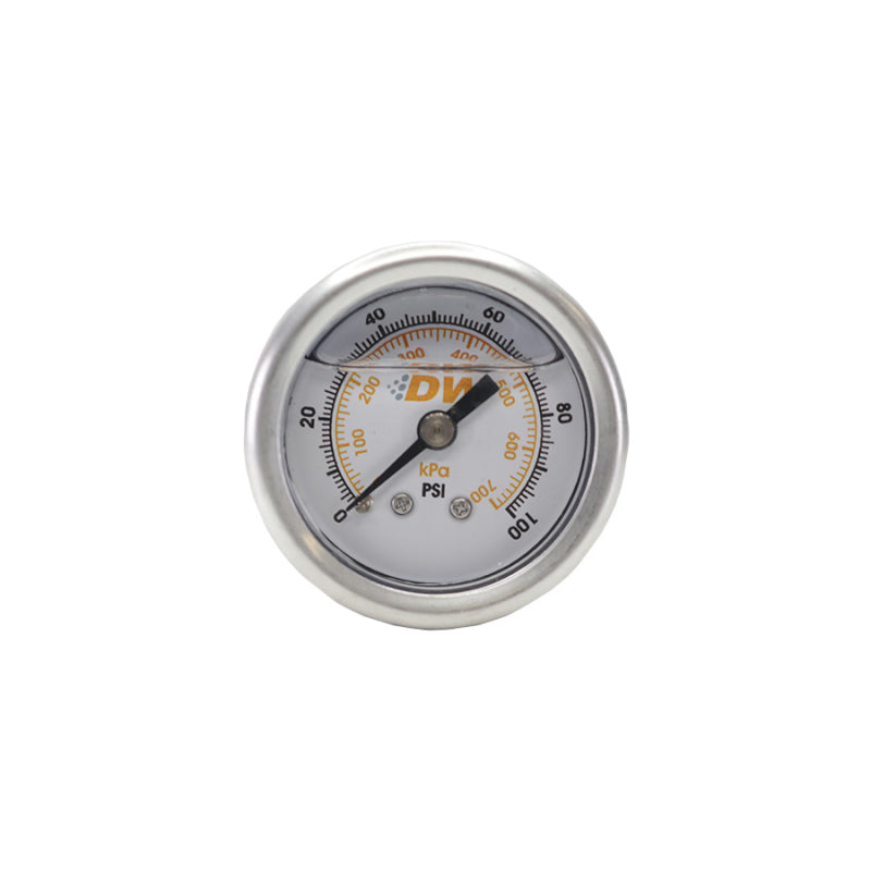 Gauges