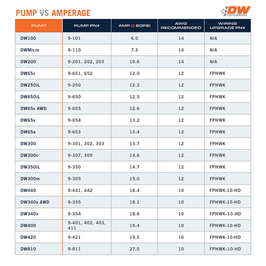 DeatschWerks DW810 Brushless 810lph In-Tank Brushless Fuel Pump w/ 9-1002 + Dual Speed Controller