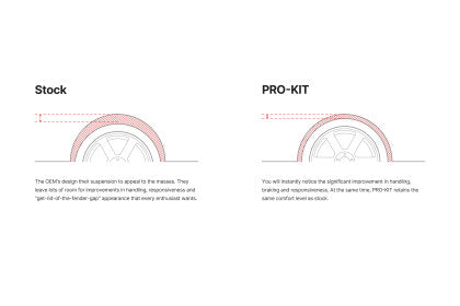 Eibach Pro-Kit for 2023+ Toyota Corolla GR