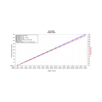 Datasheet